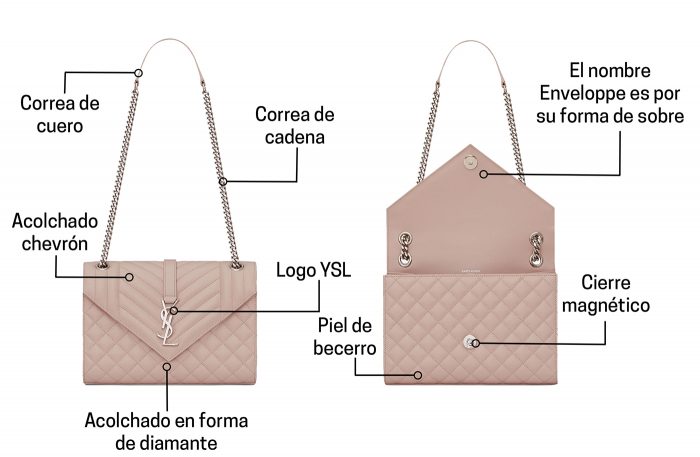 Anatomía de-Enveloppe-YSL