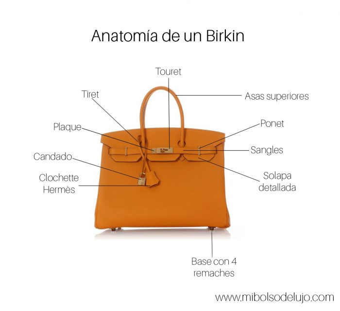 daño ponerse en cuclillas monte Vesubio Historia del bolso Birkin de Hermès - Mi Bolso de Lujo