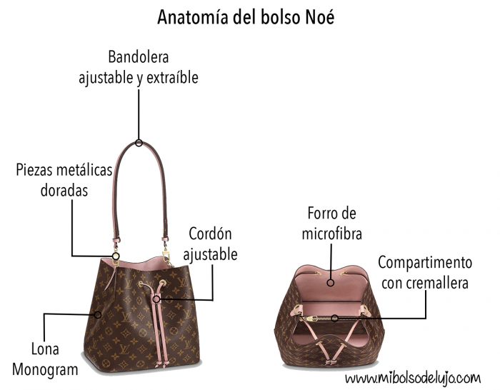anatomia-bolso-noé-Louis-Vuitton