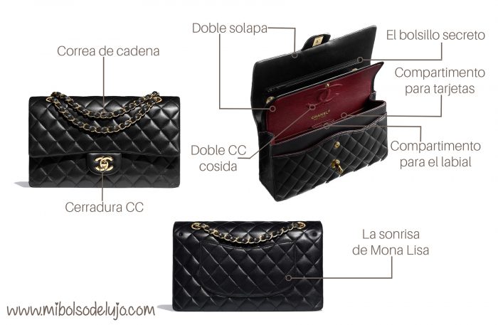 anatomía del bolso chanel clásico