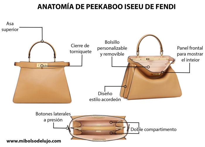 Anatomía de Peekaboo Iseeu de Fendi