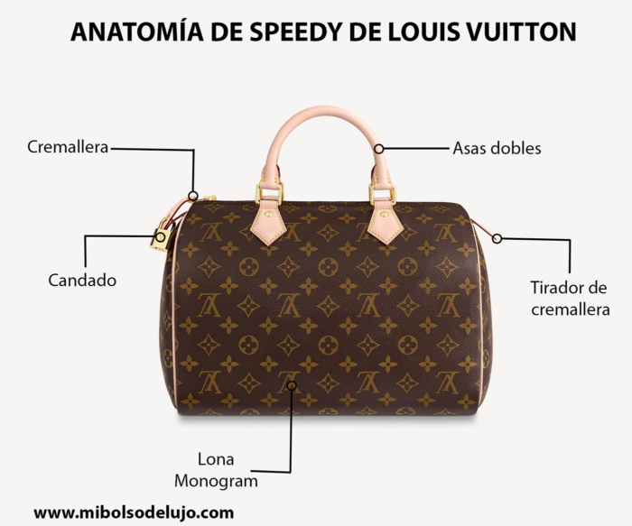 Anatomía-Speedy-Louis-Vuitton