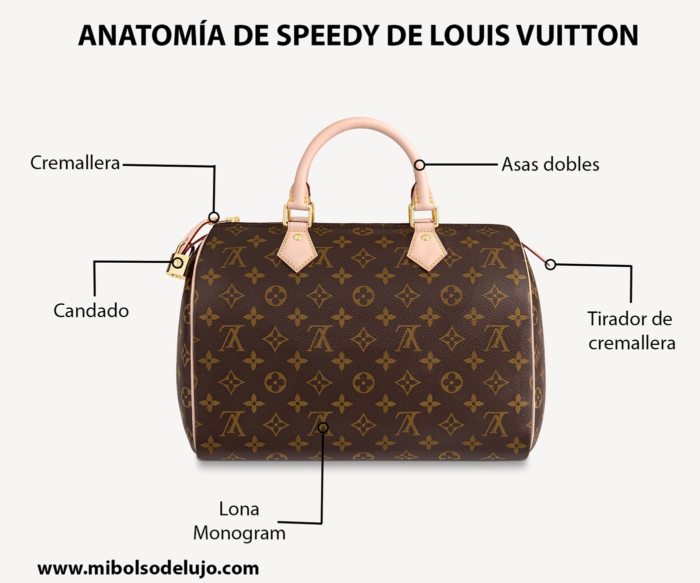 La historia detrás de la bolsa Speedy de Louis Vuitton