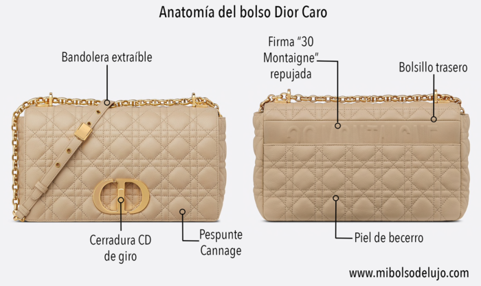 Anatomía del bolso Dior Caro